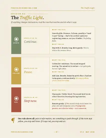 The First-Session Walkthrough — traffic-light spread